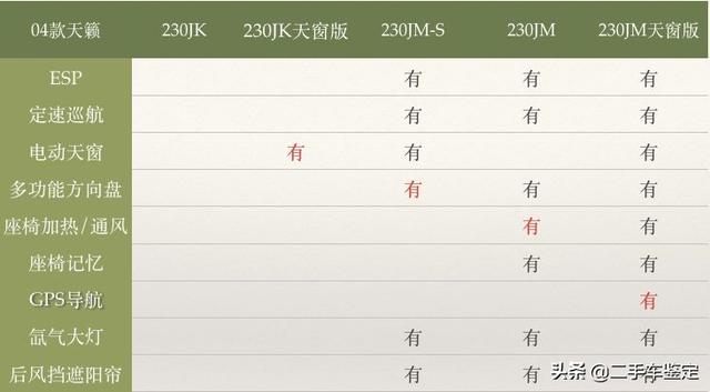 天籁08款和09款怎么区分，08款天籁和10款天籁（五分钟区分不同年款配置的日产天籁）