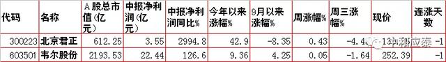 玉溪香烟价格表图大全，玉溪香烟价格表图（周四A股重要投资信息）