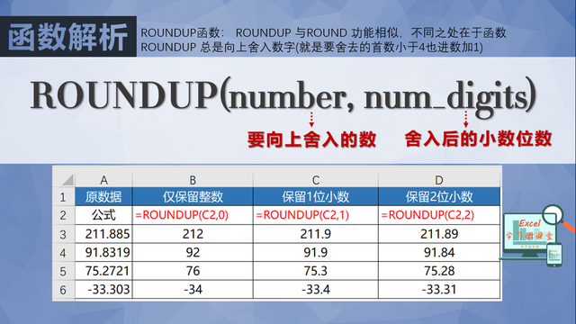 int是什么函数，int是什么意思（四舍五入ROUND、取整INT和截尾取整函数TRUNC）