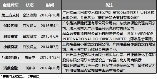 唯品金融是个什么样的平台，唯品金融是不是网贷（唯品金融为何悄然“隐身”）