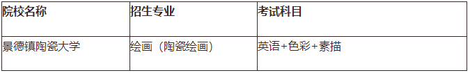 江西专升本需要考些什么科目，江西专升本考试科目有哪些（21年需要怎么备考）