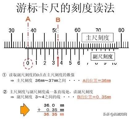 游标卡尺的使用(游标卡尺的使用方法及读数)插图(3)