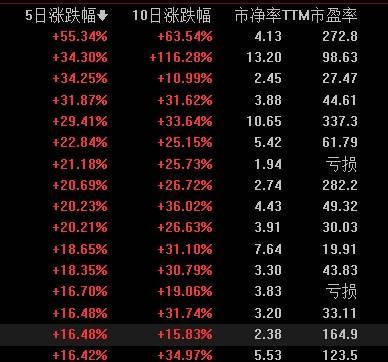 股性评分是什么意思，什么是股性评分共有多少分（快速看盘选股的表头项方案）