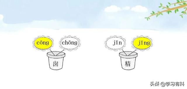 和拼音多音字组词，和拼音组词（统编语文二年级下册第8课《彩色的梦》图文解读+知识点+同步练习）