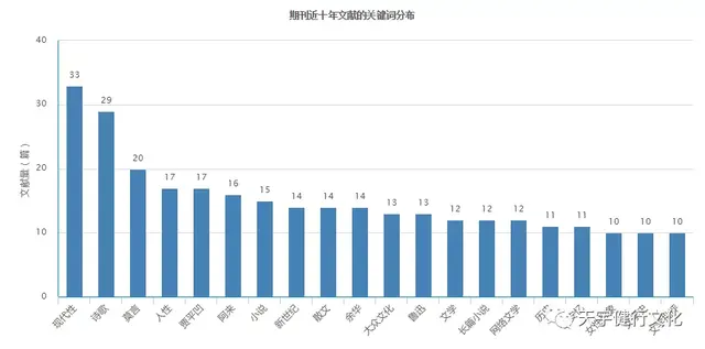 知网期刊查询目录，如何在知网中查找期刊类别、目录等详细信息（知网查询最新核心期刊的方法）