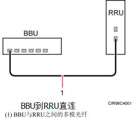 怎样开通gprs，gprs怎么开通（知道手机基站是怎么安装的吗）