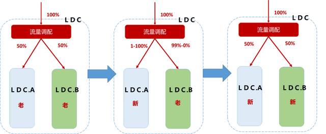 电脑端支付宝蚂蚁花呗在哪里，电脑版淘宝花呗在哪里（支付宝和蚂蚁花呗的技术架构及实践）