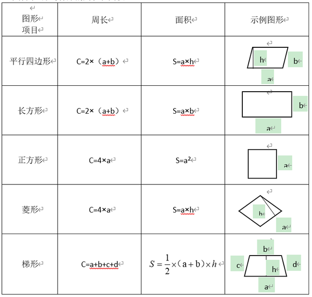 梯形有几种分别是什么，四年级数学知识点总结-03平行四边形和梯形