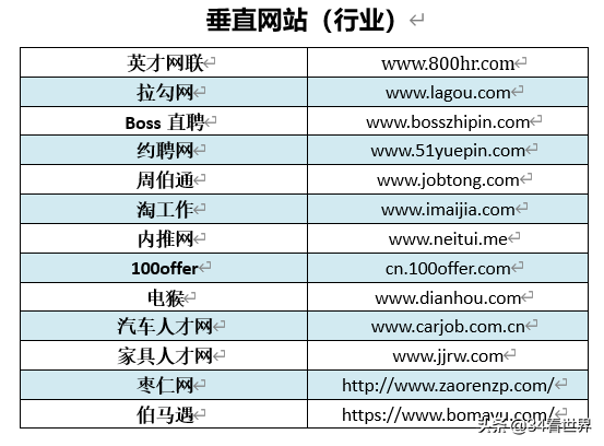 1010兼职网宁波（HR经常喝的）