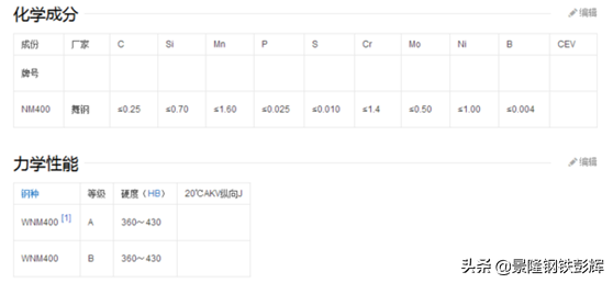 nm400是什么材料，nm400是什么材料厚度（耐磨板NM400的定义）