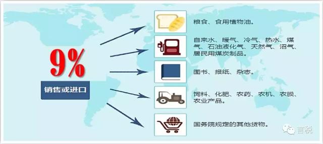 一般纳税人3%征收率范围口诀，16%→13%、10%→9%、四档→三档