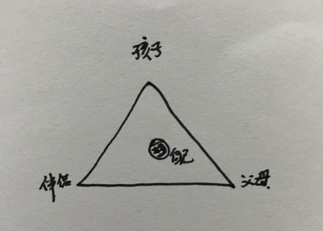 人生中最重要的人排序，生命中重要的人排序（自己＞伴侣＞孩子＞父母）