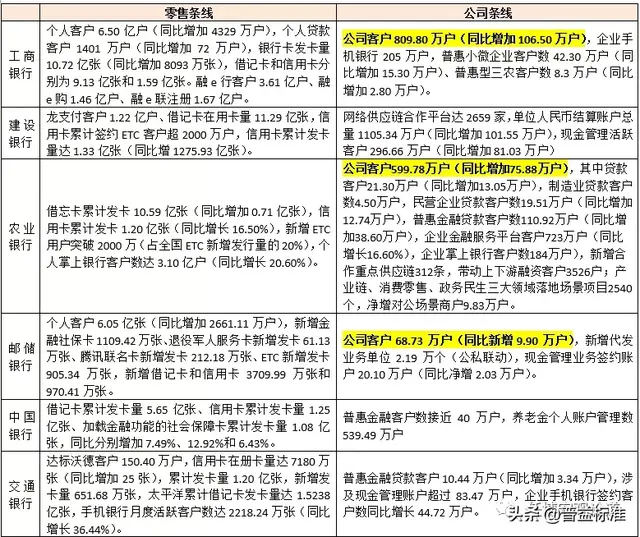 六大行是哪几个银行，六大国有银行中哪六家（国有六大行各项指标大PK）