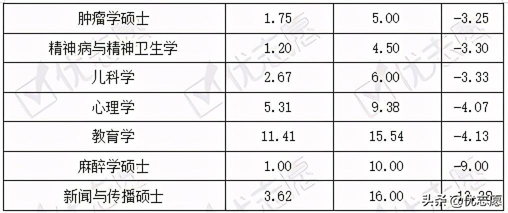 宁波大学就业信息网（宁波大学报录比波动分析）