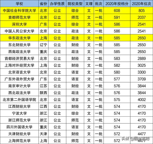 深圳大学是几本，深圳大学是几本 是一本还是二本（这36所一本大学实力很强）