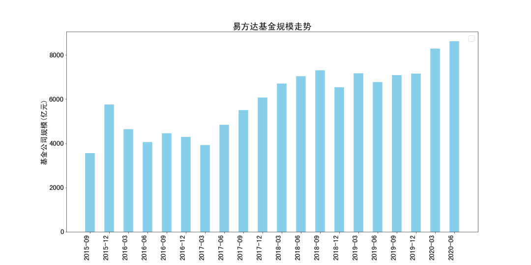 易方达基金管理公司（基金公司兵器谱）