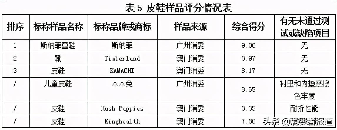 儿童鞋子哪个牌子好又便宜，质量比较好的童鞋品牌