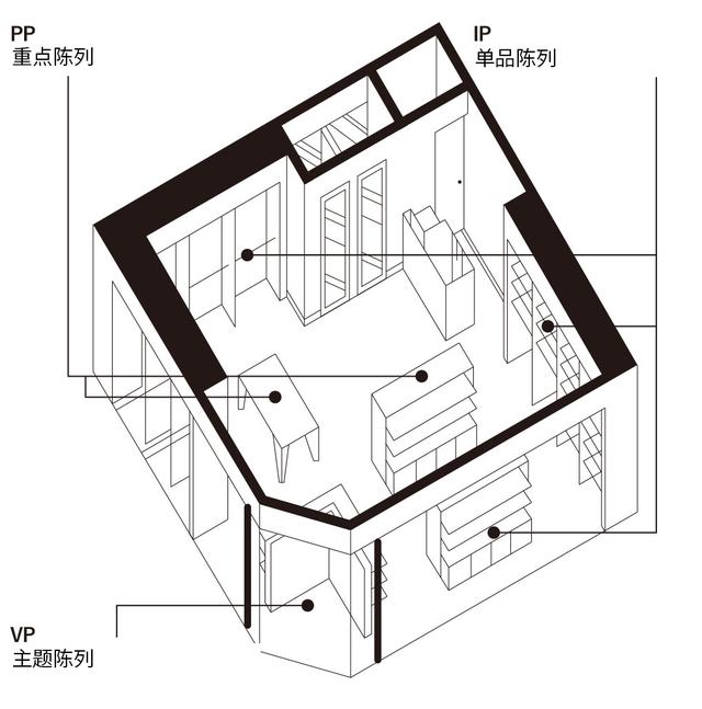 服装店货架有哪些种类，服装店货架一般多高合适（图文详解服装店的基础设计）