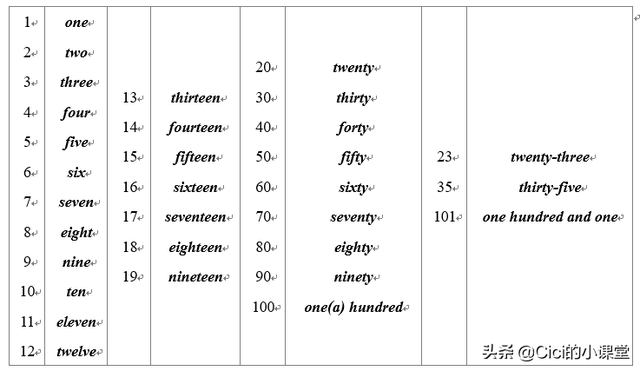 first基数词，first是基数词还是序数词（数词 -- 基数词与序数词）