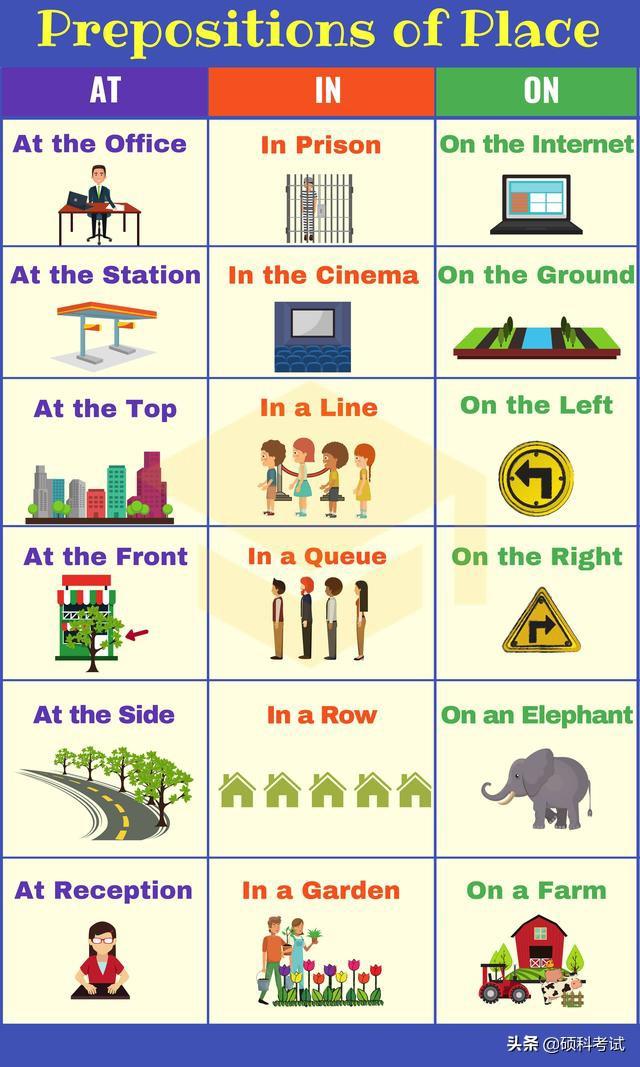 小学英语介词用法思维导图，十张图教你学英语单、介词
