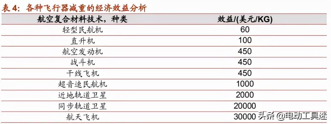 天顺化工（碳纤维T1000刚突破）