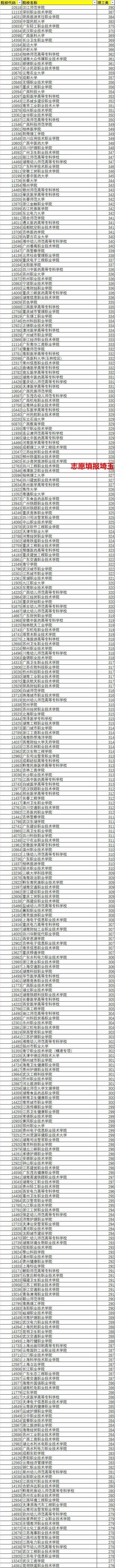 武汉铁路职业技术学院2021录取分数线，武汉铁路职业技术学院在青海招生人数、录取分数线、位次[2022招生计划]（<理工>普通类投档最低分排名）