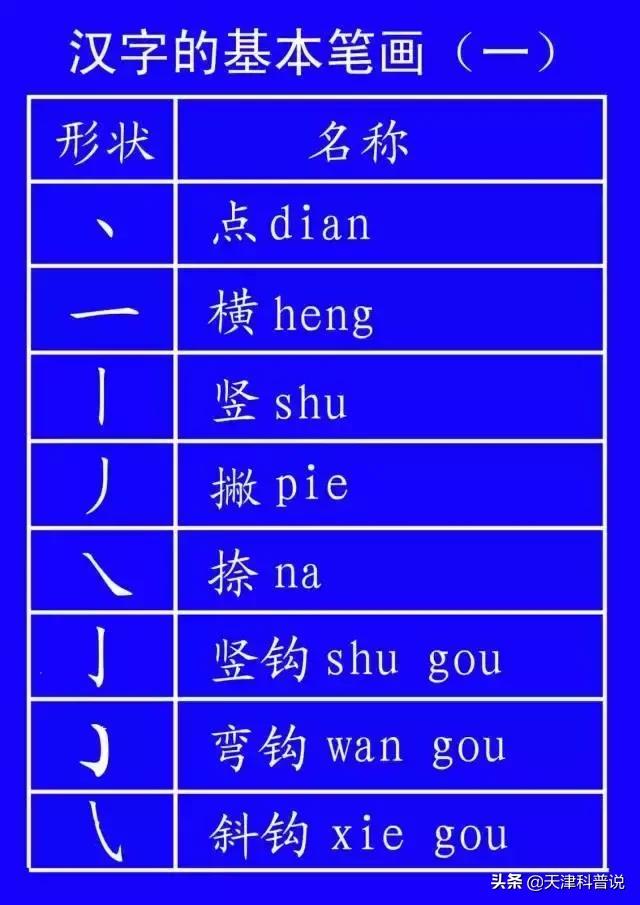 撇点的字有哪些，很多人只会读不会写