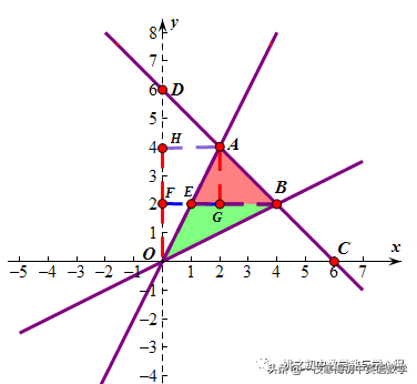 三角形的面积怎么求，如何计算三角形面积（一次函数之三角形面积）