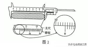 游标卡尺的读法，游标卡尺用了20年