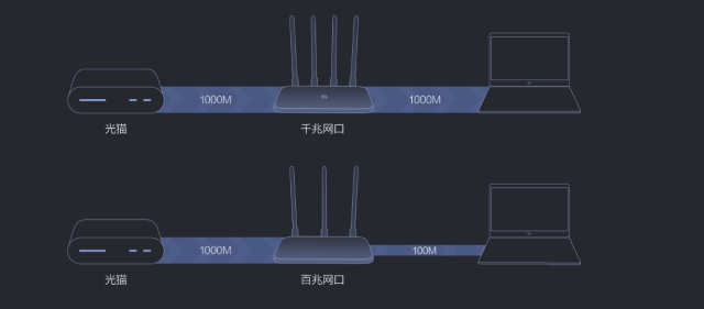300兆的宽带需要多少兆路由器，300m无线路由器