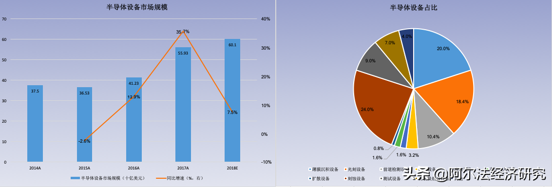 爱德万（日本爱德万）