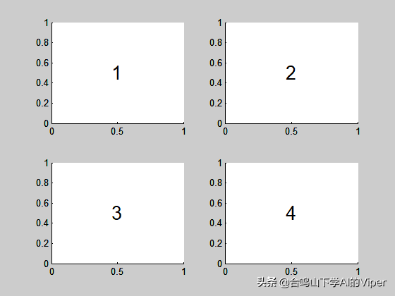 matlab画多个图在同一个窗口，matlab怎么在一个图形窗口中画多个图形（MATLAB，二维绘图）