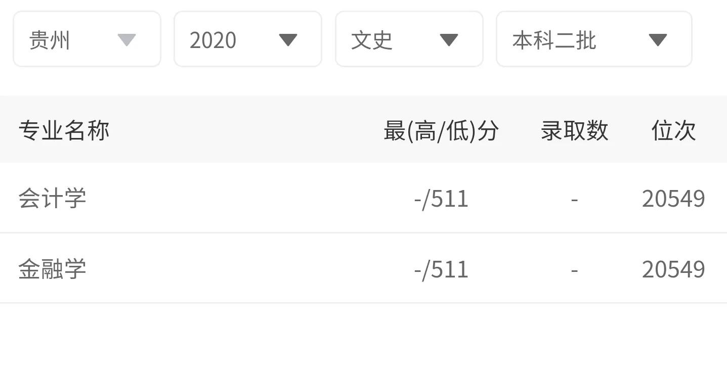 兰州财经大学是几本(兰州财经大学口碑)