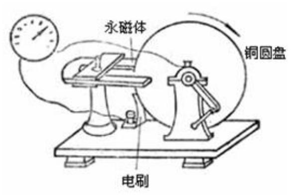 L代表什么单位是什么意思，数学L代表什么单位（七个电学计量单位是怎么来的）