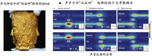 压强是矢量还是标量，压强是不是向量呢（发现声学中的“双面神”）