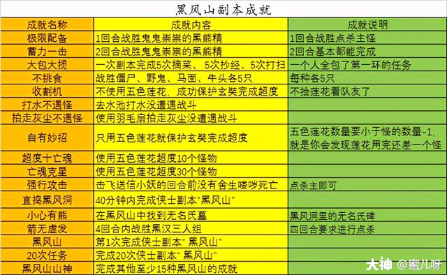 黑风山副本攻略，黑风山副本攻略介绍（黑风山副本及成就攻略）