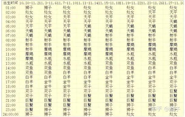 一月星座是什么座，一月的星座是哪个星座（如何查询你的上升星座）