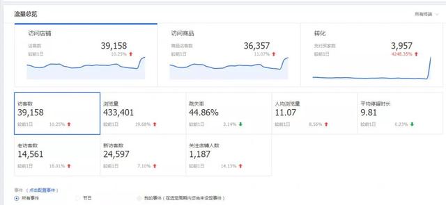 微淘是什么，微淘是什么软件（不要低估它的价值）