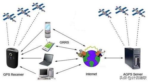 gprs网络是什么意思，gprs是什么意思（GPS与GPRS的区别与联系）