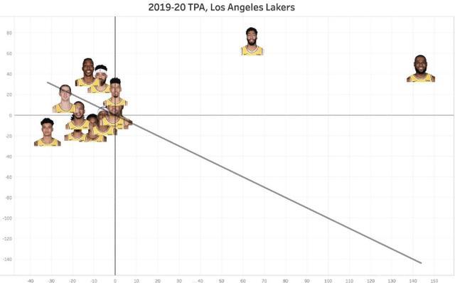 tpa 什么意思，tpa 保险（联盟公布湖人全队TPA值）