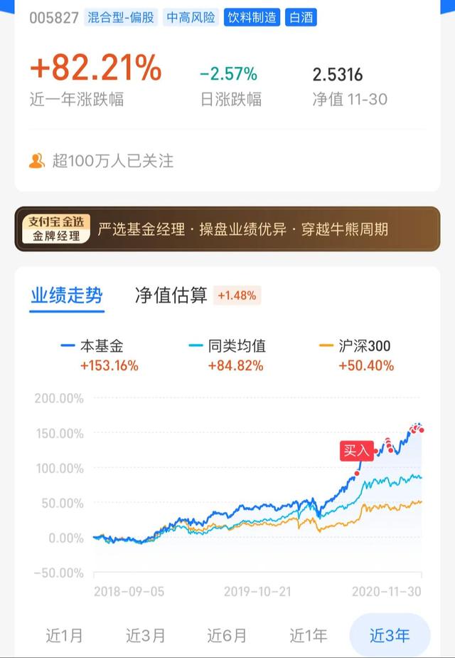 易方达蓝筹精选混合，易方达蓝筹精选混合是什么类型的基金（分享好基金系列文章之易方达蓝筹精选混合）