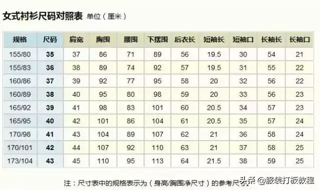 男士身高体重尺码对照表(1一15岁身高体重对照表2022)