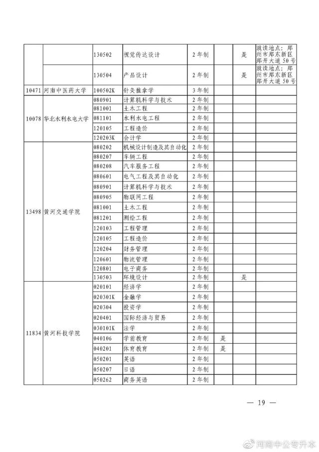河南专升本招生院校与专业查询，速看！2021年河南“专升本”（2021年河南省专升本48所院校招生专业汇总）