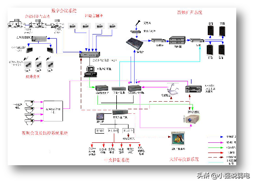 智能楼宇包括哪些系统，智能楼宇包括哪些系统组成（最新智能大厦的智能化系统都有哪些呢）