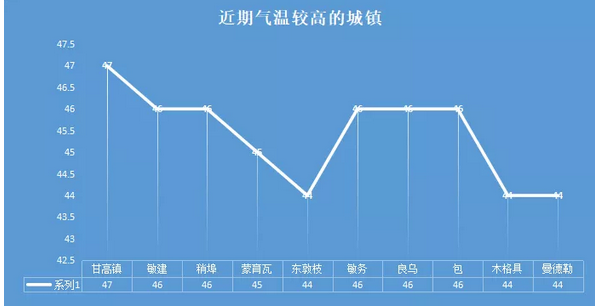 圣婴现象是什么，什么是“圣婴现象”（300个村庄的村民面临高温、干旱双重威胁）