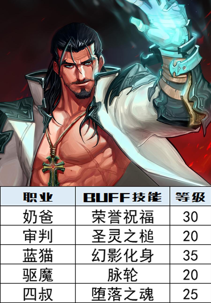 dnf头肩附魔宝珠大全，不同职业技能附魔宝珠选择攻略