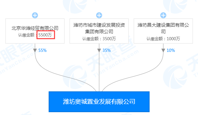 潍坊谷德广场有哪些品牌，潍坊谷德广场有哪些品牌服装（占地155亩“谷德·锦”落户潍城）