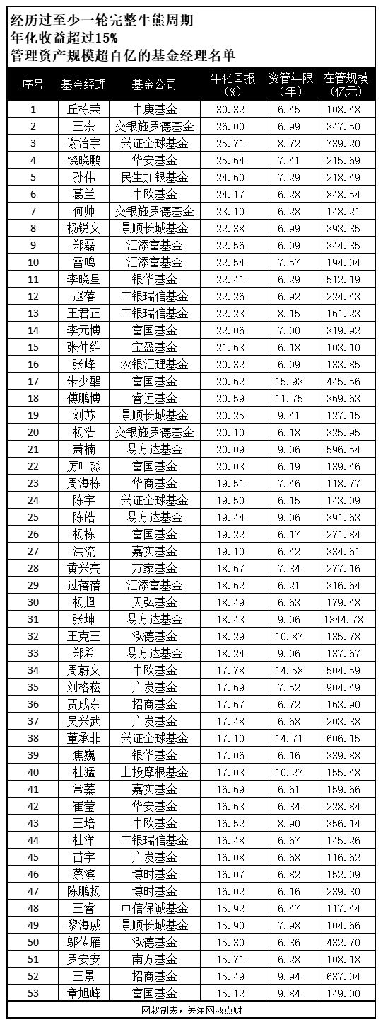 基金定投好吗(买基金定投好不好)