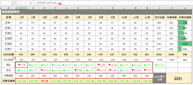 同比、环比和销量如何用图表，怎么做同比和环比的报表分析（全自动Excel销售报表）