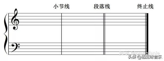 自学五线谱入门，一分钟学会钢琴五线谱入门（我只有五分钟时间）